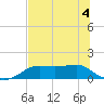 Lower Anchorage tide chart for Thursday, June 4, 2026