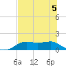 Lower Anchorage tide chart for Friday, June 5, 2026