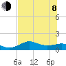 Lower Anchorage tide chart for Monday, June 8, 2026