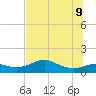 Lower Anchorage tide chart for Tuesday, June 9, 2026