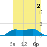 Lower Anchorage tide chart for Thursday, July 2, 2026