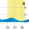 Lower Anchorage tide chart for Wednesday, July 8, 2026