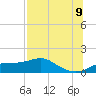 Lower Anchorage tide chart for Thursday, July 9, 2026