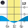 Lower Bryant Landing tide chart for Tuesday, January 12, 2021