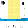 Lower Bryant Landing tide chart for Wednesday, January 6, 2021