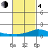 Lower Bryant Landing tide chart for Thursday, February 4, 2021