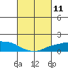 Lower Bryant Landing tide chart for Thursday, March 11, 2021