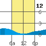 Lower Bryant Landing tide chart for Friday, March 12, 2021