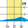 Lower Bryant Landing tide chart for Thursday, March 18, 2021