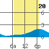 Lower Bryant Landing tide chart for Saturday, March 20, 2021