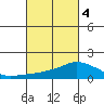 Lower Bryant Landing tide chart for Thursday, March 4, 2021