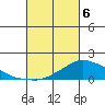 Lower Bryant Landing tide chart for Saturday, March 6, 2021