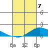 Lower Bryant Landing tide chart for Sunday, March 7, 2021