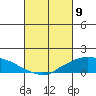 Lower Bryant Landing tide chart for Tuesday, March 9, 2021