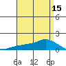 Lower Bryant Landing tide chart for Thursday, April 15, 2021