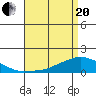Lower Bryant Landing tide chart for Tuesday, April 20, 2021