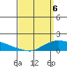 Lower Bryant Landing tide chart for Tuesday, April 6, 2021