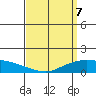 Lower Bryant Landing tide chart for Wednesday, April 7, 2021