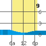 Lower Bryant Landing tide chart for Friday, April 9, 2021