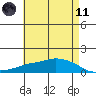 Lower Bryant Landing tide chart for Tuesday, May 11, 2021
