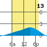 Lower Bryant Landing tide chart for Thursday, May 13, 2021