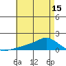 Lower Bryant Landing tide chart for Saturday, May 15, 2021