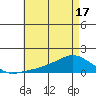Lower Bryant Landing tide chart for Monday, May 17, 2021