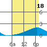 Lower Bryant Landing tide chart for Tuesday, May 18, 2021