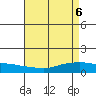 Lower Bryant Landing tide chart for Thursday, May 6, 2021