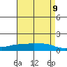 Lower Bryant Landing tide chart for Sunday, May 9, 2021