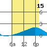 Lower Bryant Landing tide chart for Tuesday, June 15, 2021
