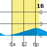 Lower Bryant Landing tide chart for Wednesday, June 16, 2021