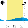 Lower Bryant Landing tide chart for Thursday, June 17, 2021