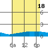 Lower Bryant Landing tide chart for Friday, June 18, 2021