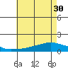 Lower Bryant Landing tide chart for Wednesday, June 30, 2021