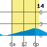 Lower Bryant Landing tide chart for Wednesday, July 14, 2021