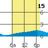 Lower Bryant Landing tide chart for Thursday, July 15, 2021