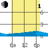 Lower Bryant Landing tide chart for Thursday, July 1, 2021