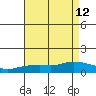 Lower Bryant Landing tide chart for Thursday, August 12, 2021