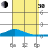 Lower Bryant Landing tide chart for Monday, August 30, 2021