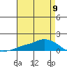 Lower Bryant Landing tide chart for Monday, August 9, 2021