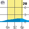 Lower Bryant Landing tide chart for Monday, September 20, 2021