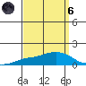 Lower Bryant Landing tide chart for Monday, September 6, 2021