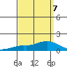 Lower Bryant Landing tide chart for Tuesday, September 7, 2021