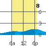 Lower Bryant Landing tide chart for Wednesday, September 8, 2021