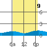 Lower Bryant Landing tide chart for Thursday, September 9, 2021