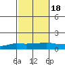 Lower Bryant Landing tide chart for Monday, October 18, 2021