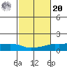 Lower Bryant Landing tide chart for Wednesday, October 20, 2021
