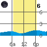 Lower Bryant Landing tide chart for Wednesday, October 6, 2021