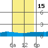 Lower Bryant Landing tide chart for Monday, November 15, 2021